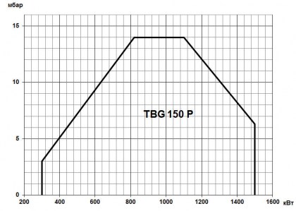 TBG-6