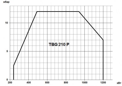 TBG-7
