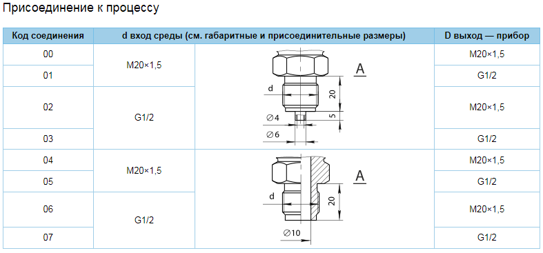 изображение_2022-06-24_112407463.png