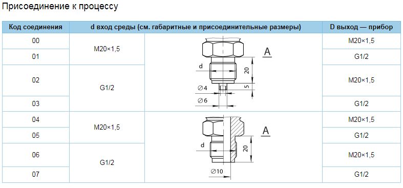 изображение_2022-06-24_114722456.png